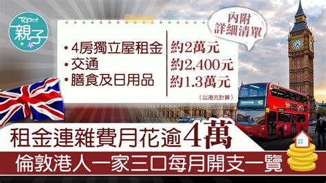 Q：何時到手？ 相關字詞﹕1萬元 現金發放計劃 電子登記 財政預算案 財政預算案2020 財政預算案2020派錢 財政預算案派錢 財政預算案詳情 預算案 陳茂波 財政司長 編輯推. 【英國移民】租金連生活雜費月花逾4萬 倫敦港人一家三口每月開支一覽 - 香港經濟日報 - TOPick - 親子 - 親子 ...