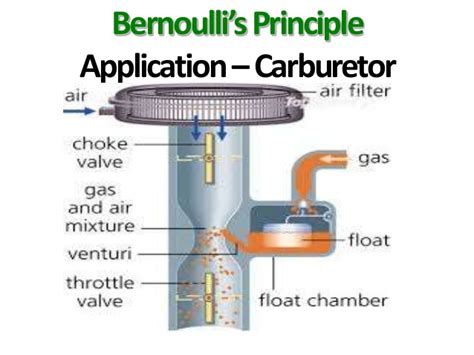 According to bernoulli's principle, if the speed of the fluid increases, the fluid pressure becomes small. Bernoulli's Principle