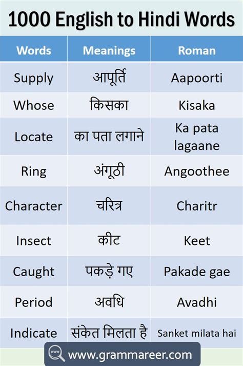 Basic Hindi Words For Beginners Basic Hindi Words With English Meaning