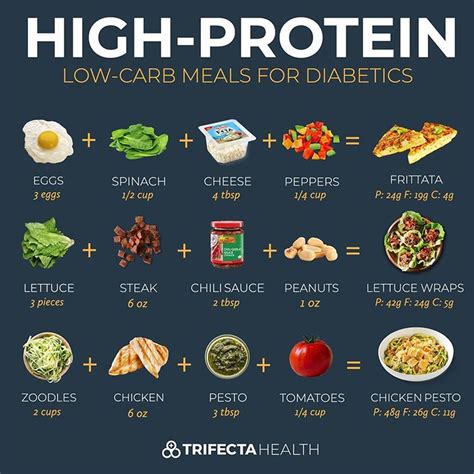 Delicious High Protein Low Carb Meals