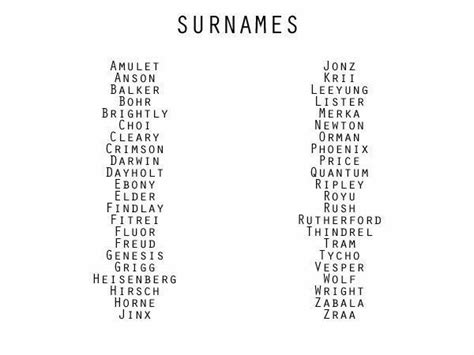 Surnames Names Writing Words Writing Tips Writing Inspiration
