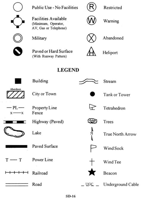 Room 167 Examples Of Map Legends And Map Symbols Map Symbols