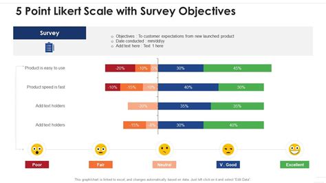 5 Point Likert Scale With Survey Objectives Presentation Graphics