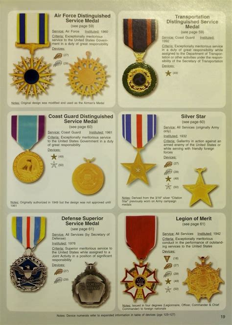 Us Military Medals Guide To All United States