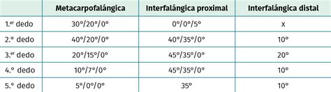 Síndrome Compartimental Agudo De La Mano Postinfección Tras