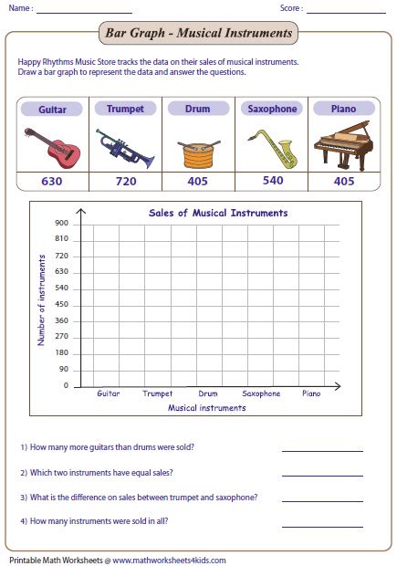Graphs and charts are very useful because they communicate information visually. Bar Graph Worksheets