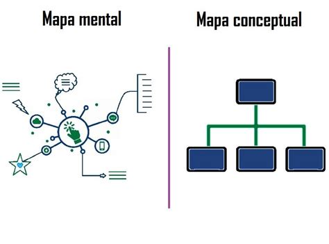 Diferencias Entre Esquema Mapa Conceptual Y Mapa Mental Ejemplos De Hot Sex Picture