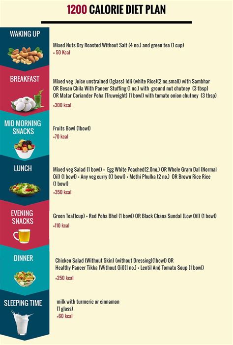Create a customizable 1200 calorie vegan diet meal plan in 1 click. Image result for 1200 cal meal plan | 1200 calorie diet ...