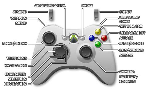 Gta 5 Cheats Xbox 360 Gta 5 Guide