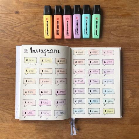 A Business Bullet Journal Page Inspiration Lifes Work Lab Bullet
