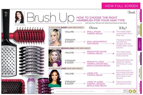 Choose The Best Hairbrush For Your Hair The Kit