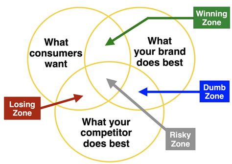 Check spelling or type a new query. Brand positioning: How to create a winning brand ...