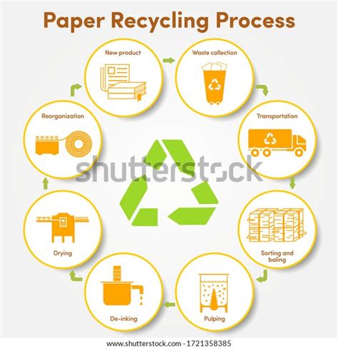 10643 Paper Recycling Process Images Stock Photos 3d Objects