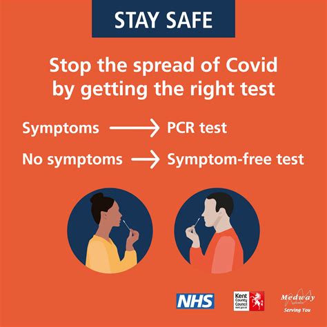 Take The Right Test To Stop The Spread Of Covid 19 Articles