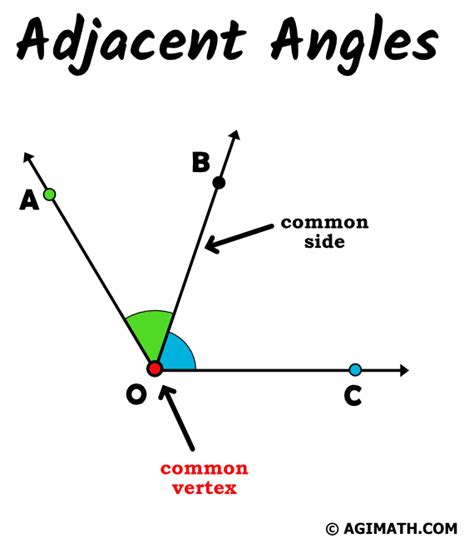 Adjacent Angles Agimath
