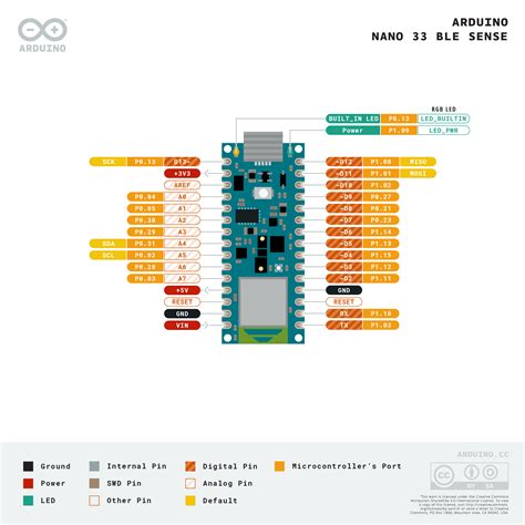 Arduino nano pinout and exact connections with schematic representation. Arduino Nano 33 BLE Sense with Headers at MG Super Labs India