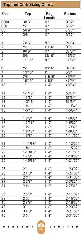 Tapered Cork Sizing Chart Useful Info For Jewelry Makers Pinterest