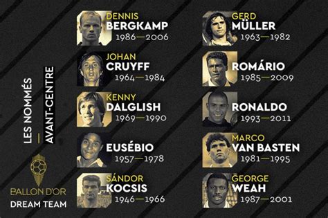 With these players assembled, would they be the. Ballon d'Or Dream Team forwards: 11 Barcelona legends, 6 ...
