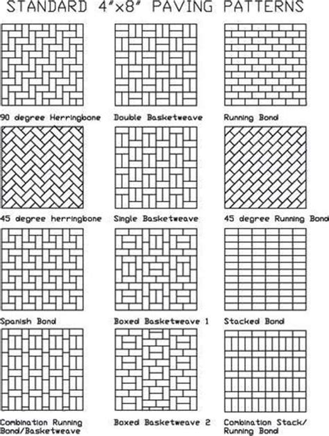 Rubios Masonry And Construction Brick Patterns And Types Brick