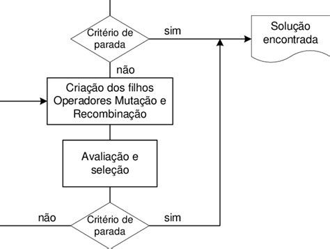 Fluxograma Do Algoritmo Evolutivo Download Scientific Diagram