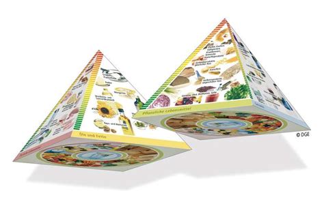 Ernährungspyramide Schaubilder Im Überblick Bilder Fit For Fun