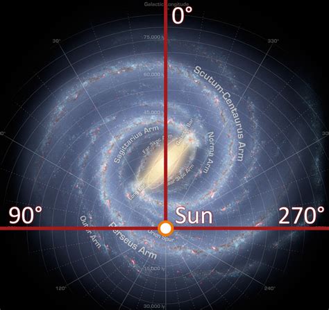 What is the milky way? Galactic quadrant - Wikipedia