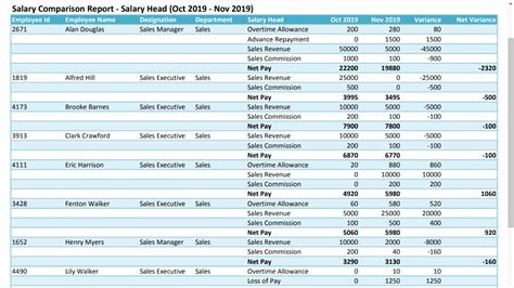 Salary Comparison Between Salary Periods Lenvica Hrms