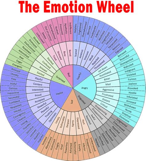 Free Printable Emotion Wheel Printable Printable Blank World