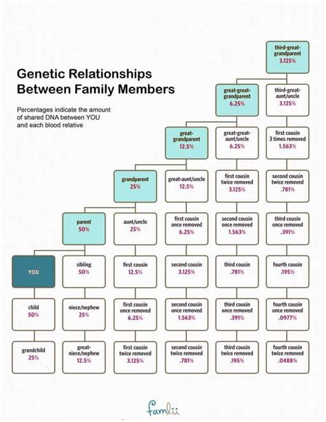 Pin On Dna And Genealogy