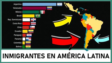 MigraciÓn Países De América Latina Con Mayor Cantidad De Inmigrantes
