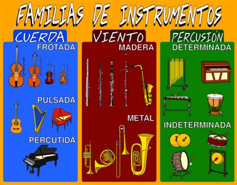 Celiamusical Sexto ClasificaciÓn De Los Instrumentos Musicales