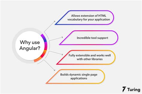 Top Angular Ide And Tools For Development And Productivity