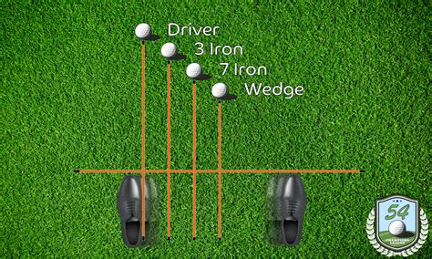 Proper Golf Alignment A Quick And Easy Guide For Beginners 54 Handicap