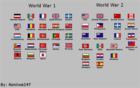 Flags Of Countries That Fought In Ww1 About Flag Collections