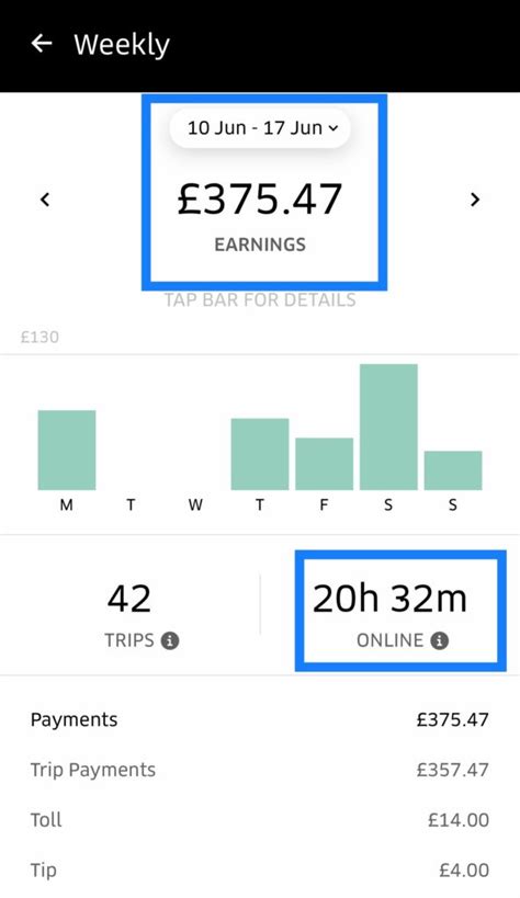 June 2019 Uber Earnings Report | appdriver.co.uk