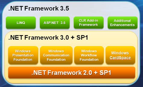 Microsoft 1945 Netframework 35