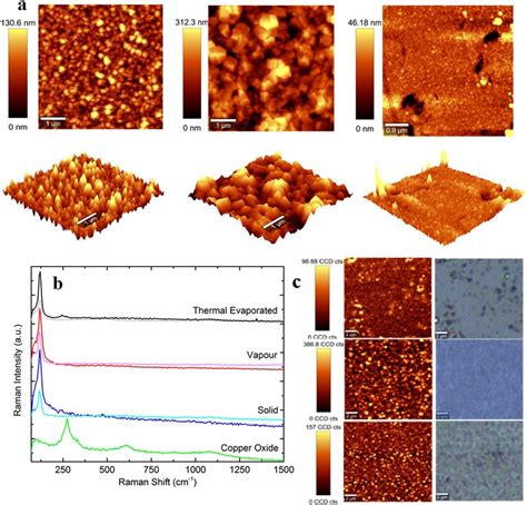 A Comparison Between Methods A AFM Images Top 2D Top View