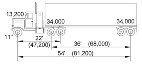 Cab To Axle Body Length Chart