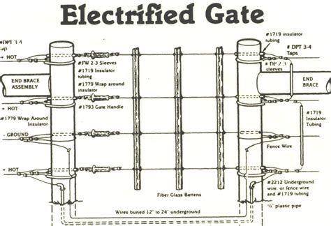 How to wire electric fence diagram (page 1). Province of Manitoba | agriculture - Everything You Need to Know About Electric Fencing