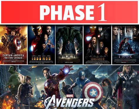 The Visual Guide To The Marvel Cinematic Universe Phase 1