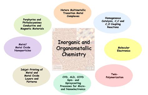 Inorganic Chemistry Applications Pdftweet