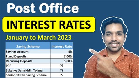 Post Office Interest Rates January To March 2023 With Calculators