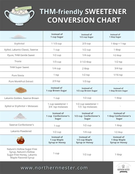 Carbs To Sugar Conversion Chart Best Picture Of Chart Anyimageorg