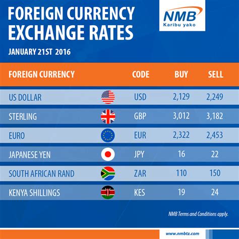 Welcome to the currency exchange rates section. Kitomari Banking & Finance Blog: FOREIGN CURRENCY EXCHANGE ...