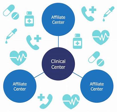 Circle Spoke Center Diagram Diagrams Solution Clinical