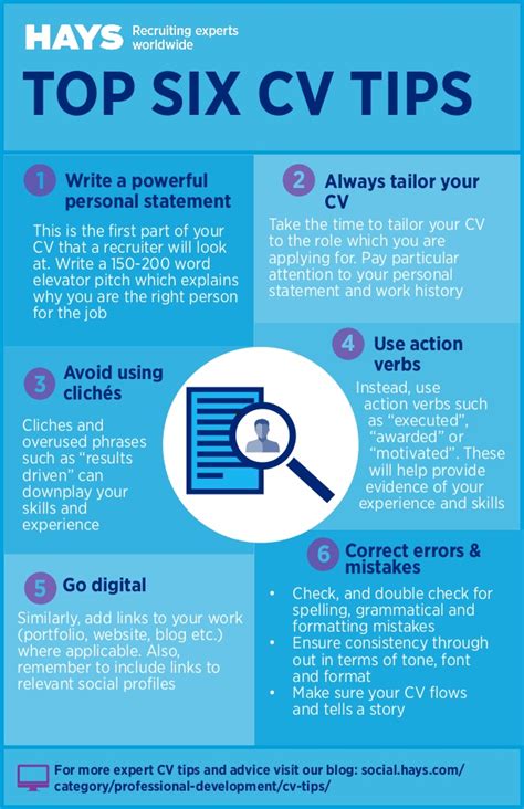 A cv (short for curriculum vitae) is a written document that contains a summary of your skills, work experience, achievements and education. Top six CV tips