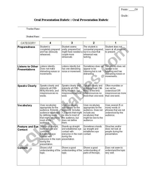 English Worksheets Oral Presentation Rubric
