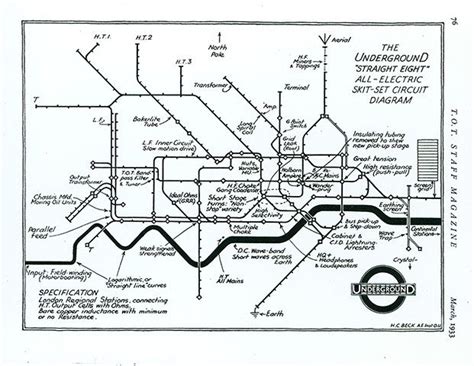 Mind The Map A Journey Through London Cartography In Pictures