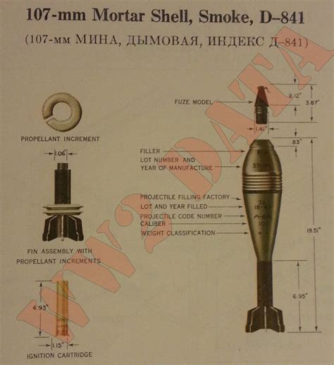 Ww2 Equipment Data Soviet Explosive Ordnance 107mm And
