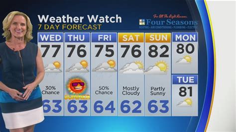 Cbs 2 Weather Watch 10 Pm Youtube